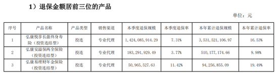 投连险遭大规模退保超40亿 弘康人寿前三季度保费净利双双跳水