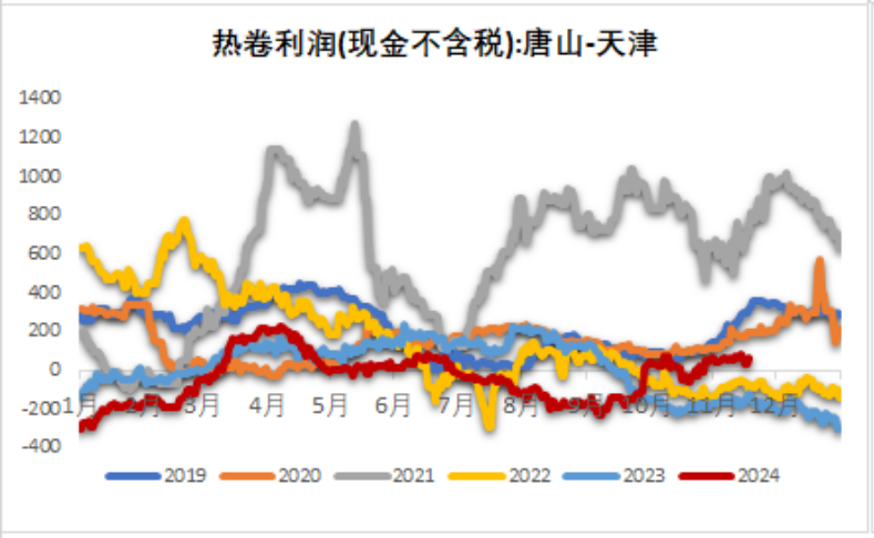 铁矿：稳中向好，博弈加剧