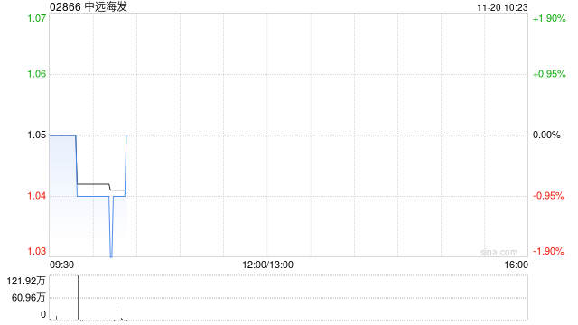 中远海发公布约14.48亿股限售股将于11月25日上市流通