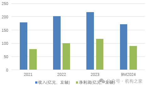 融资110亿！快速成长的成都银行，如何解决资本约束烦恼？