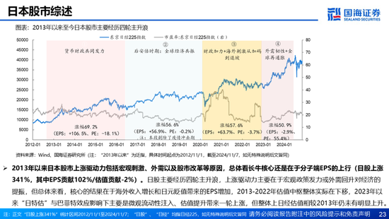 国海证券：A股能演绎2013年以来的日本股市长牛吗？——2013年至今日本宏观和股市复盘