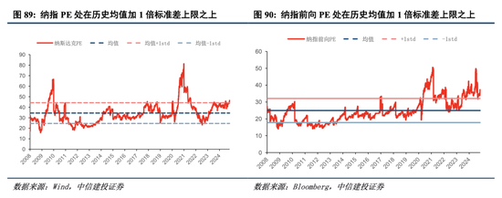 中信建投港股及美股2025年投资策略：中概科技更积极表现，美股科技盛宴仍未落幕