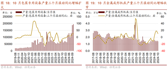 招商策略：市场调整怎么看，后续市场如何演绎？