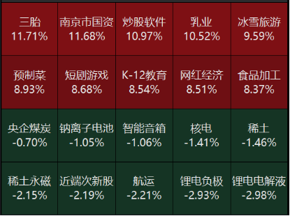 源达投资策略：建议关注新质生产力相关行业的投资机会