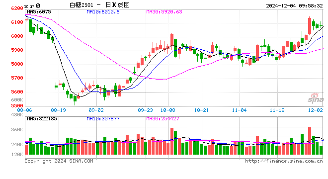 光大期货：12月4日软商品日报