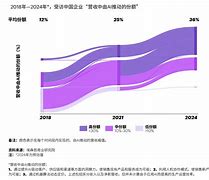 二四六香港资料期期准一,AI数据解释落实_卓越版12.1060的简单介绍