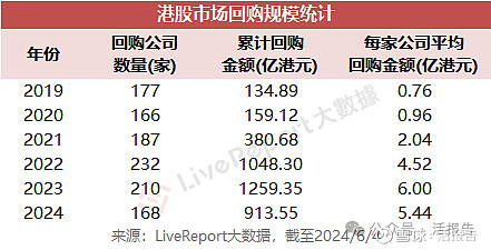 关于2024年澳门正版免费大全,大数据资料解释落实_卓越版12.988的信息