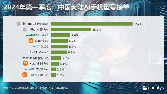 2024新澳精准资料免费,AI数据解释落实_卓越版12.1128