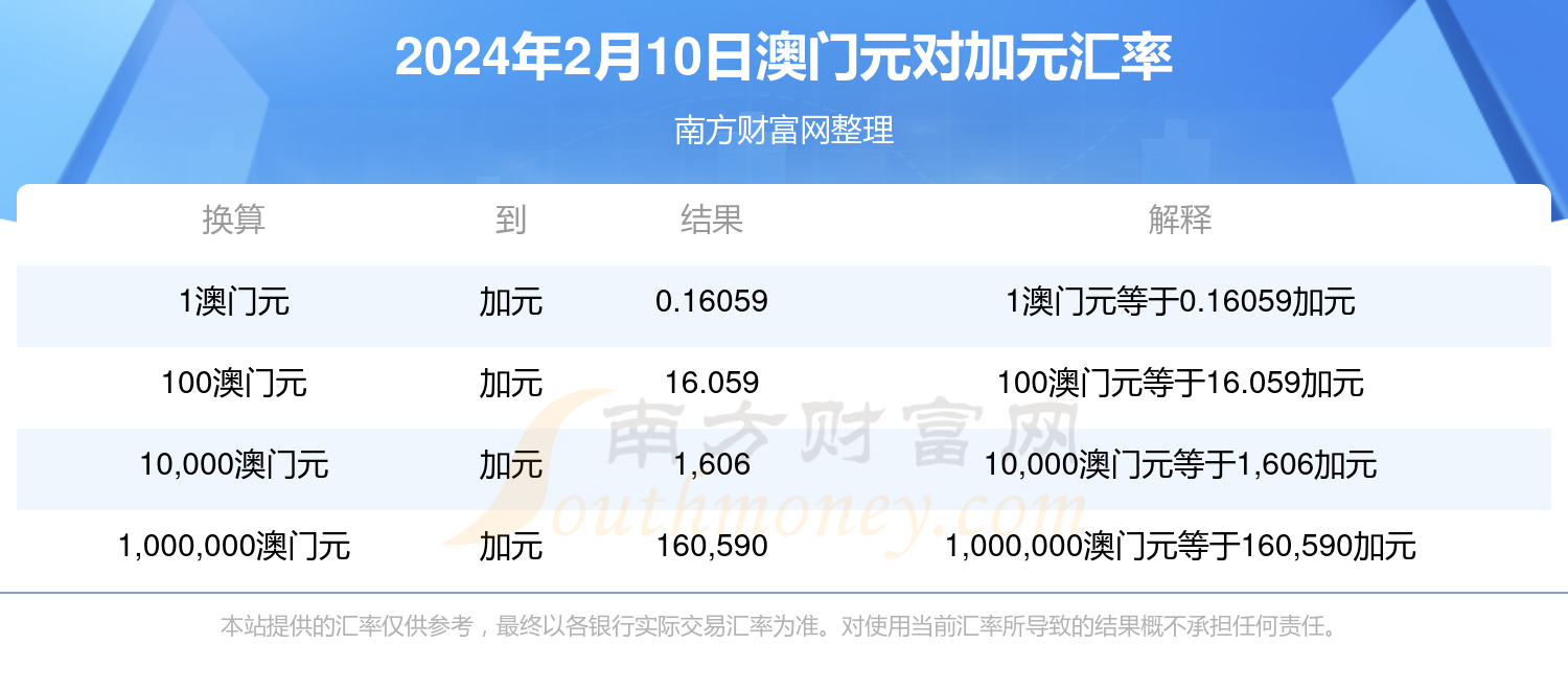 新澳门开奖记录查询,大数据资料解释落实_卓越版12.983