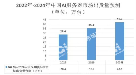 关于2024年新奥门天天开彩免费资料,AI数据解释落实_卓越版12.1085的信息