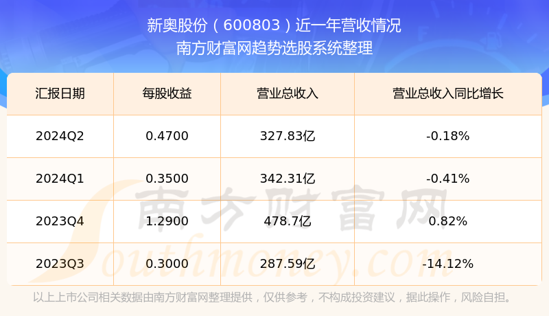 关于2024年新奥正版资料免费大全,大数据资料解释落实_卓越版12.996的信息